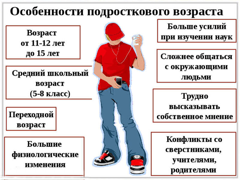 Особенности подросткового возраста.